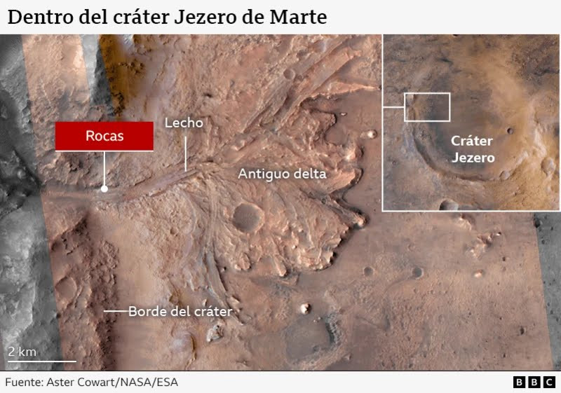  Encuentran posibles señales de vida pasada en Marte en rocas con "manchas de leopardo"